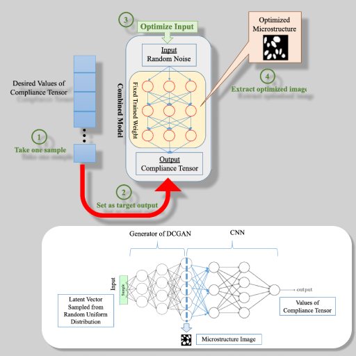 inverse design project screenshot